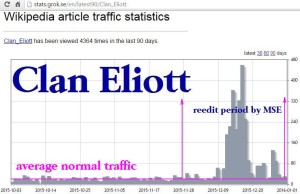 Clan Eliott stats1