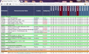 Crozier DNA chart