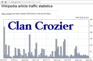 Wiki Clan Crozier stats