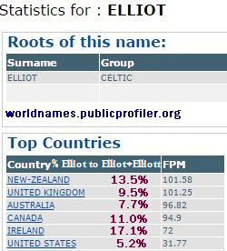 Elliot surname distribution stats